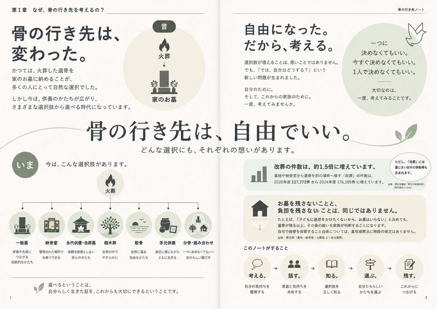 骨の行き先ノートの見開き